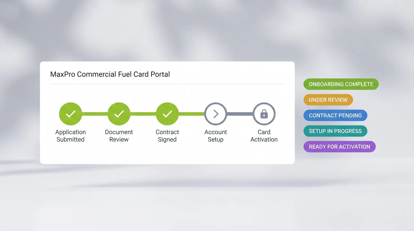 Client Onboarding Platform, image 5 of 6